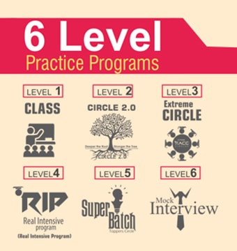 BEST BANK AND SSC EXAM COACHING INSTITUTE - 6 LEVEL PRACTICE PROGRAMS