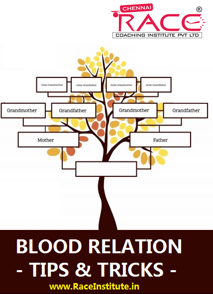 best blood relation tips and tricks for ibps and sbi bank exams